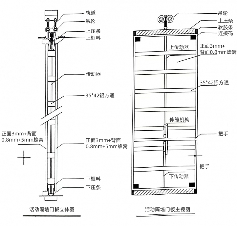 人防偽裝門機械結(jié)構(gòu)-單軌結(jié)構(gòu)